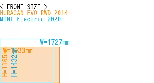 #HURACAN EVO RWD 2014- + MINI Electric 2020-